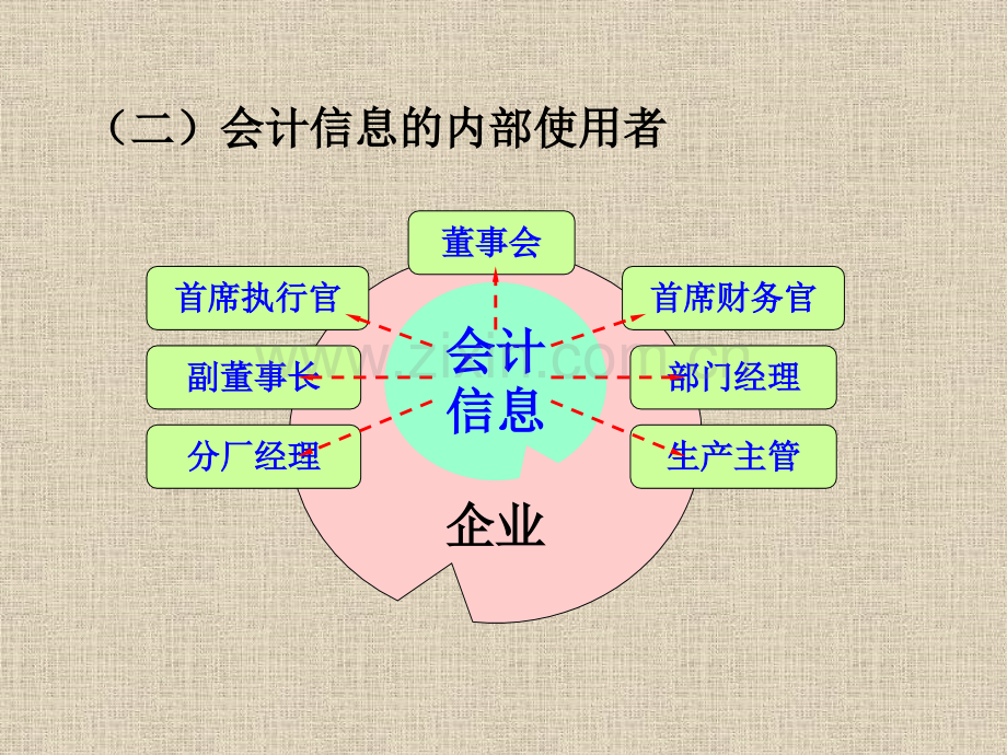 会计第一章总论.pptx_第3页