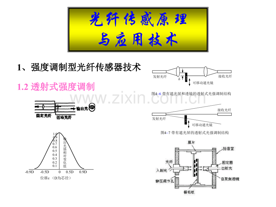 光纤传感原理及应用技术.pptx_第1页