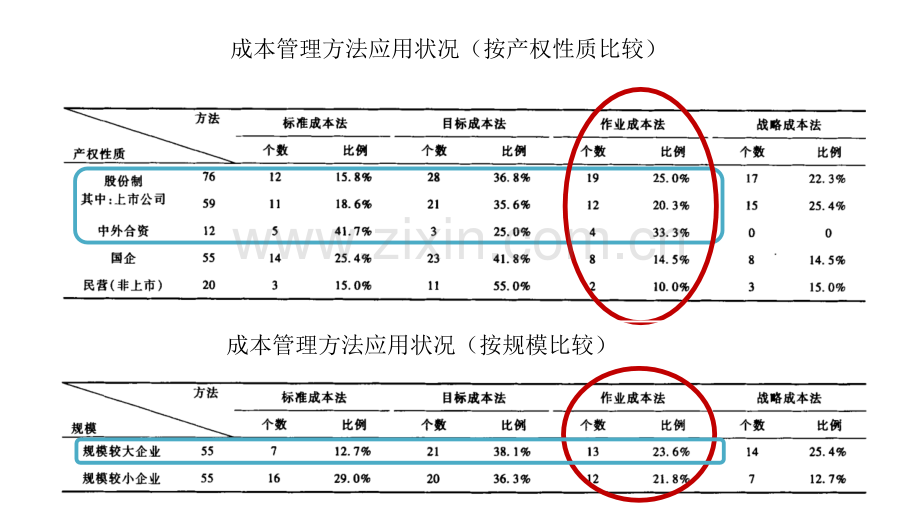 作业成本法与作业管理.pptx_第3页