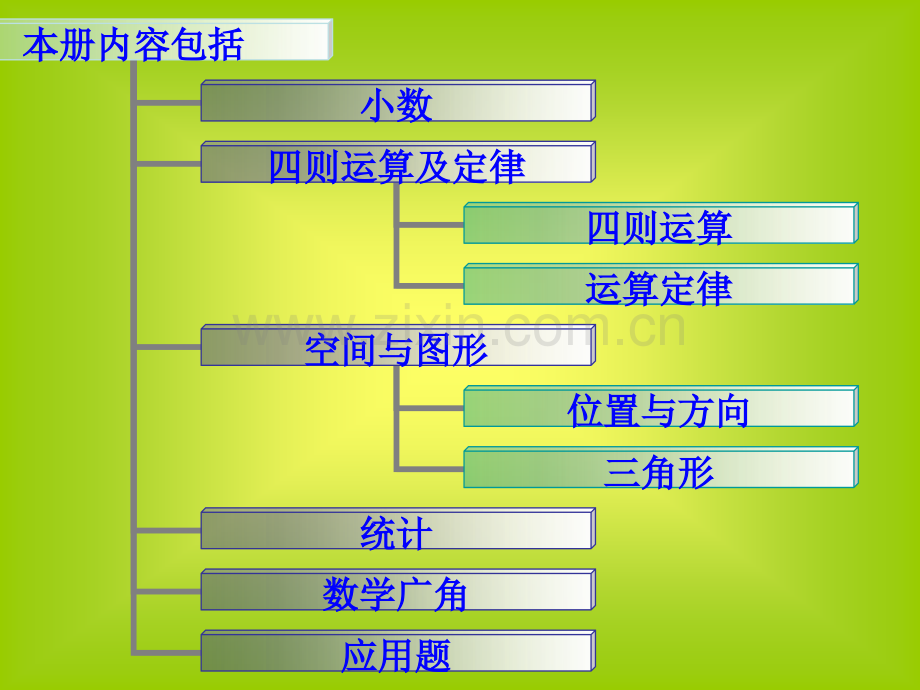 人教四年级数学下册总复习.pptx_第2页