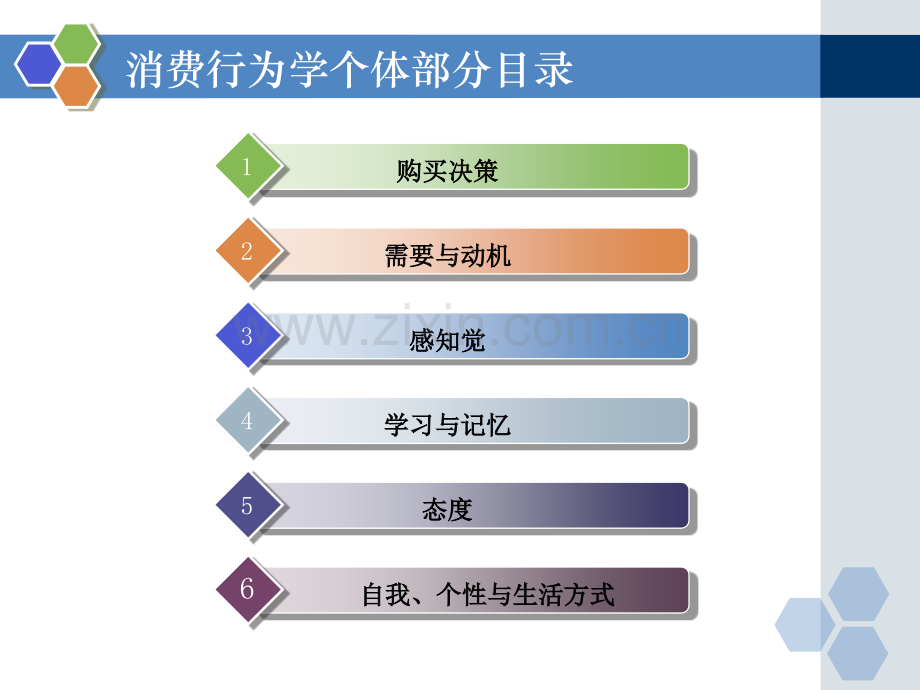 消费者行为学之自我个性与生活方式SCH10201.pptx_第1页