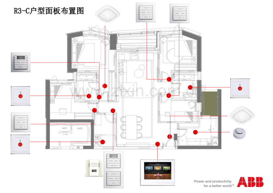 ABB智能家居控制方案.pptx_第3页