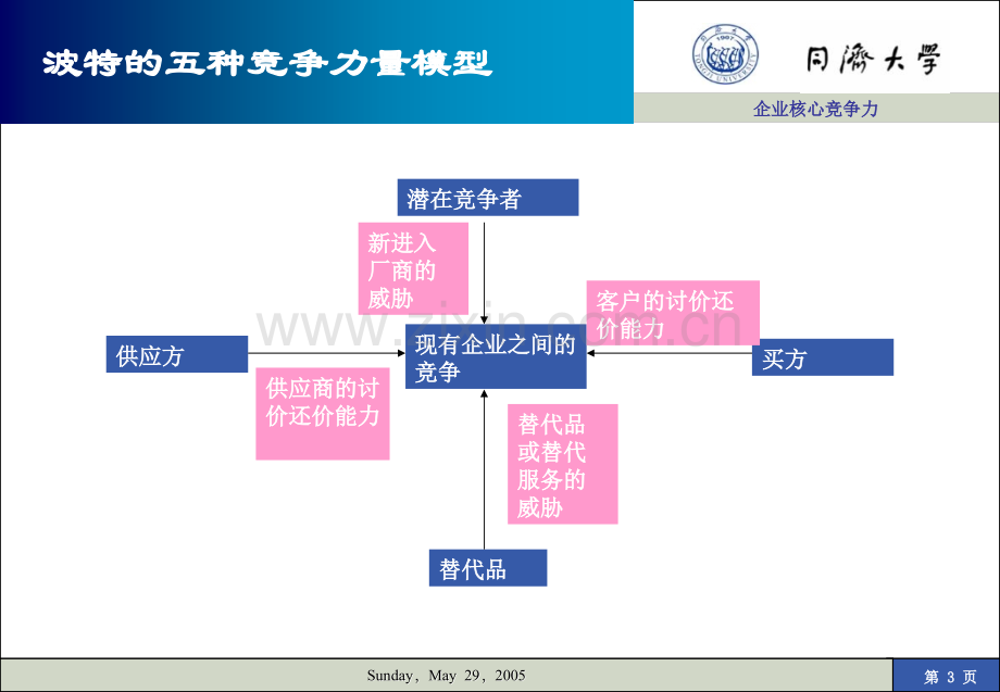 企业核心竞争力79612.pptx_第3页