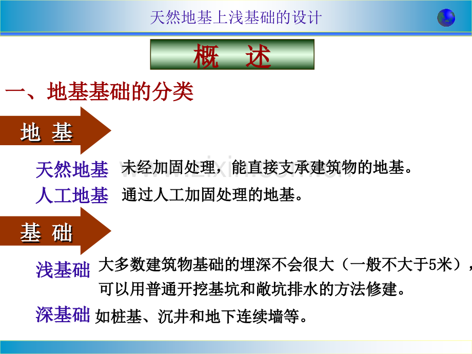 任务9-天然地基上浅基础的设计.pptx_第1页