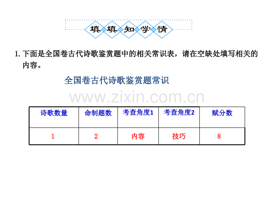 人教版2012语文全套解析一轮复习学案4鉴赏浅易的古代诗歌变式探究.pptx_第3页