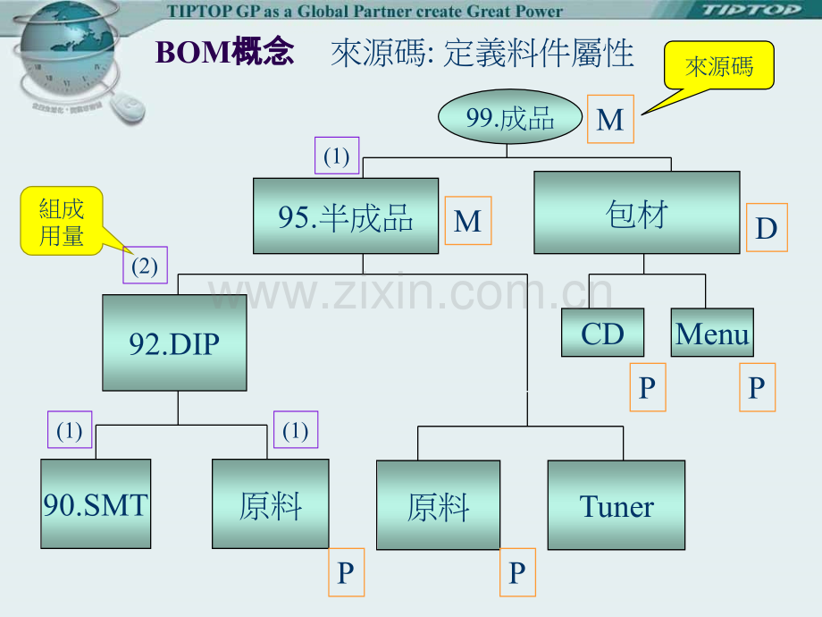 产品结构.pptx_第2页