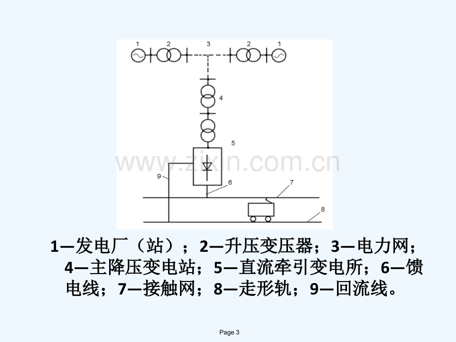 低压配电与照明系统.pptx_第3页