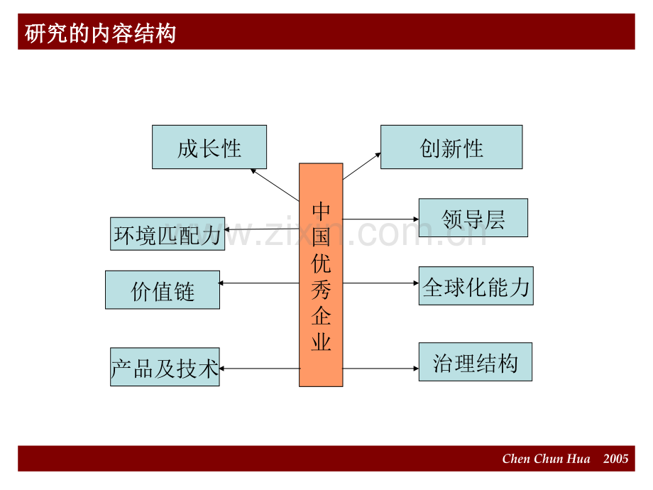 企业文化资料.pptx_第2页