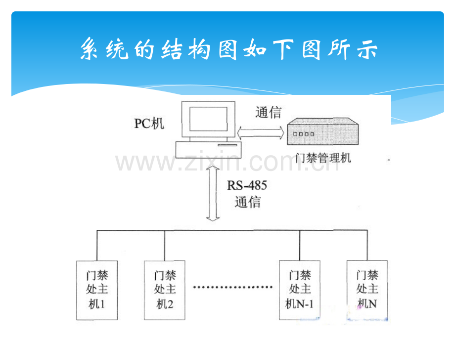 P基于单片机的门禁设计.pptx_第3页