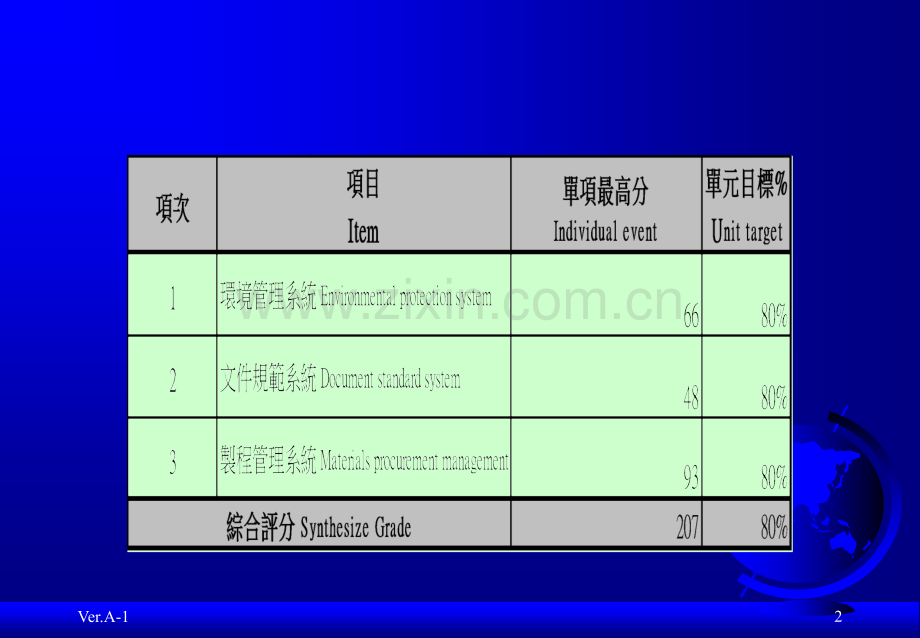 GP绿色产品管理系统要求.pptx_第2页