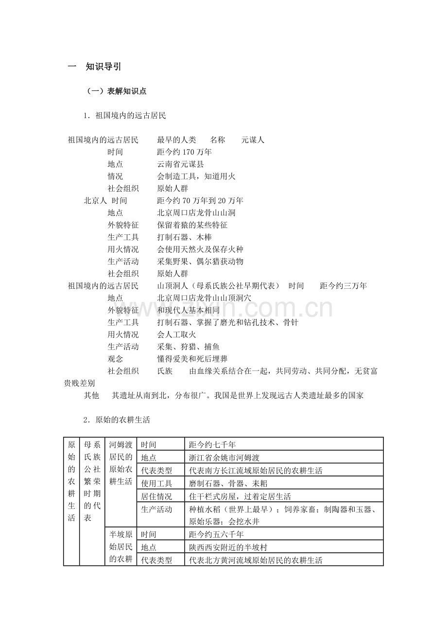 七年级历史上册同步解析与测评1.doc_第1页