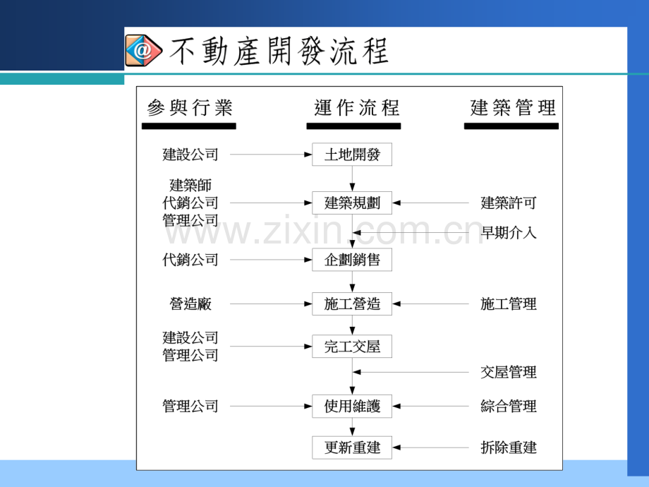 全程性物业管理服务系统.pptx_第3页