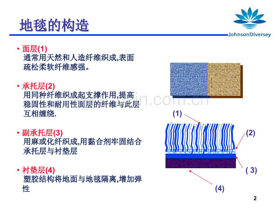 6地毯清洁保养.pptx_第3页