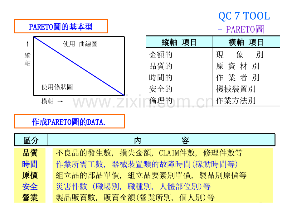 七大工具.pptx_第2页