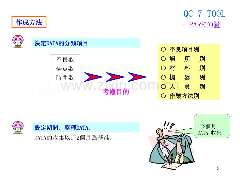 七大工具.pptx_第3页