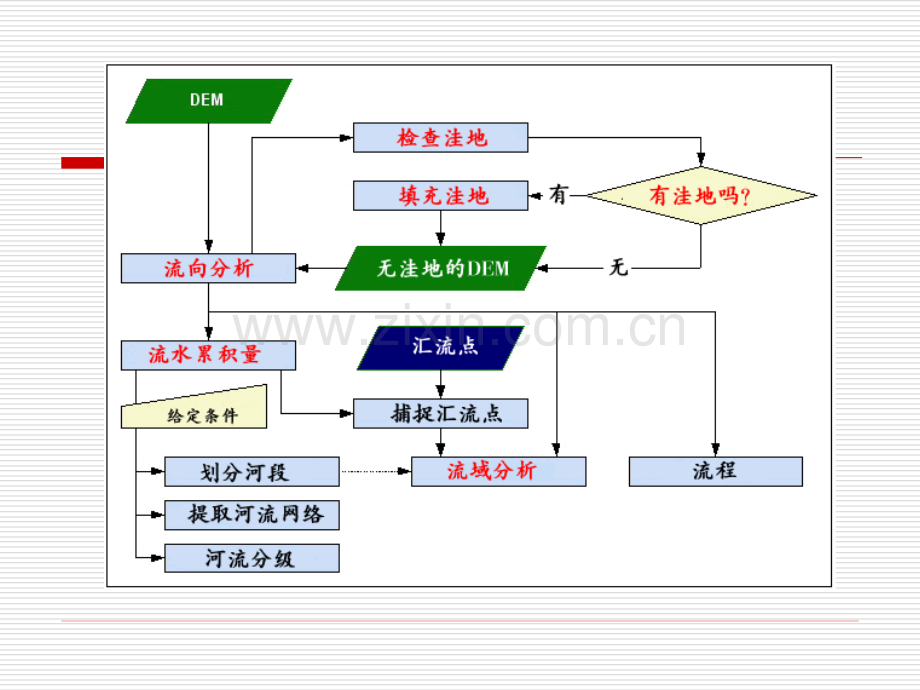 三水文分析.pptx_第3页