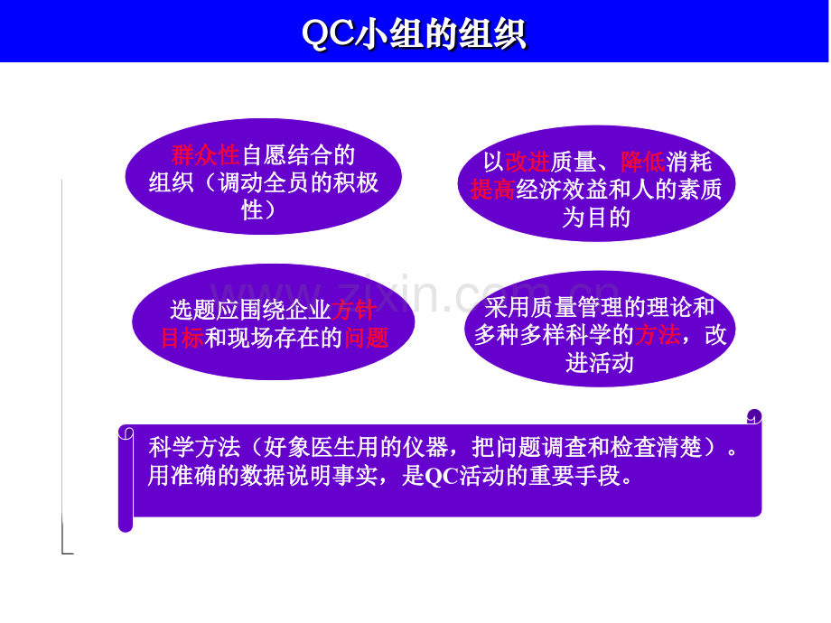 QCC基础知识培训资料部门等级.pptx_第3页