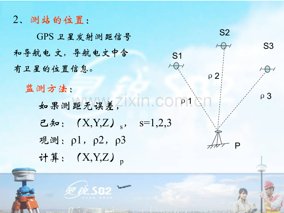 GPS卫星定位基本原理.pptx_第3页