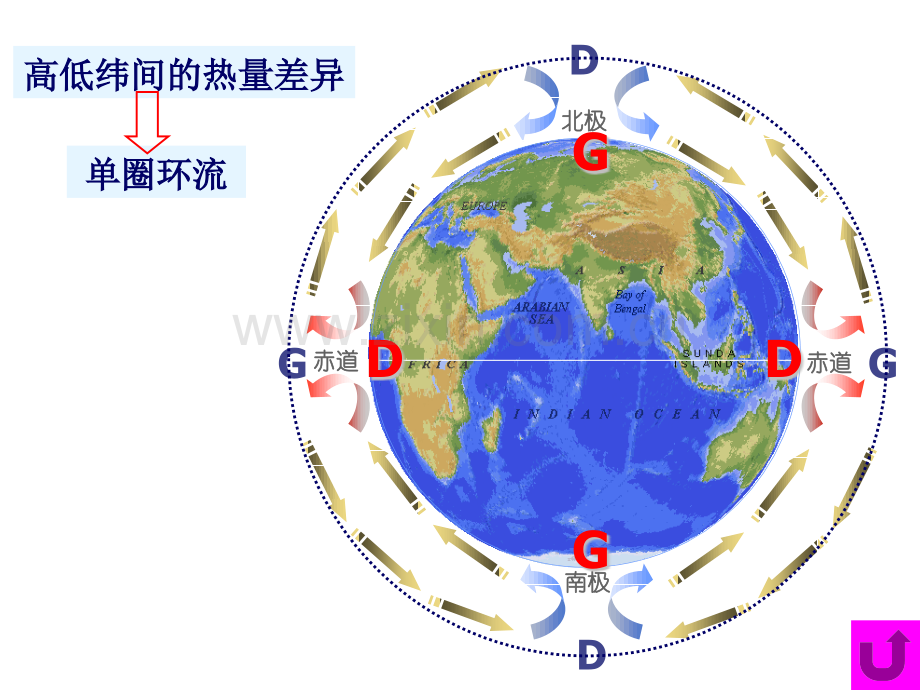 全球性大气环流讲课.pptx_第3页