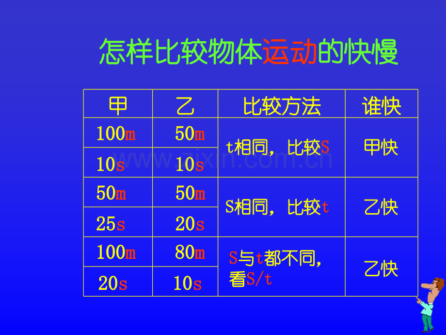 八年级物理功率课件.pptx_第3页