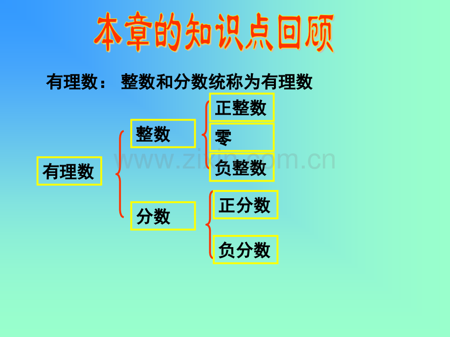 从自然数到有理数复习课.pptx_第2页