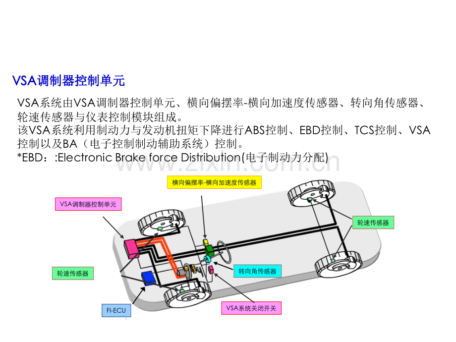 Elysion技术培训教材.pptx_第3页