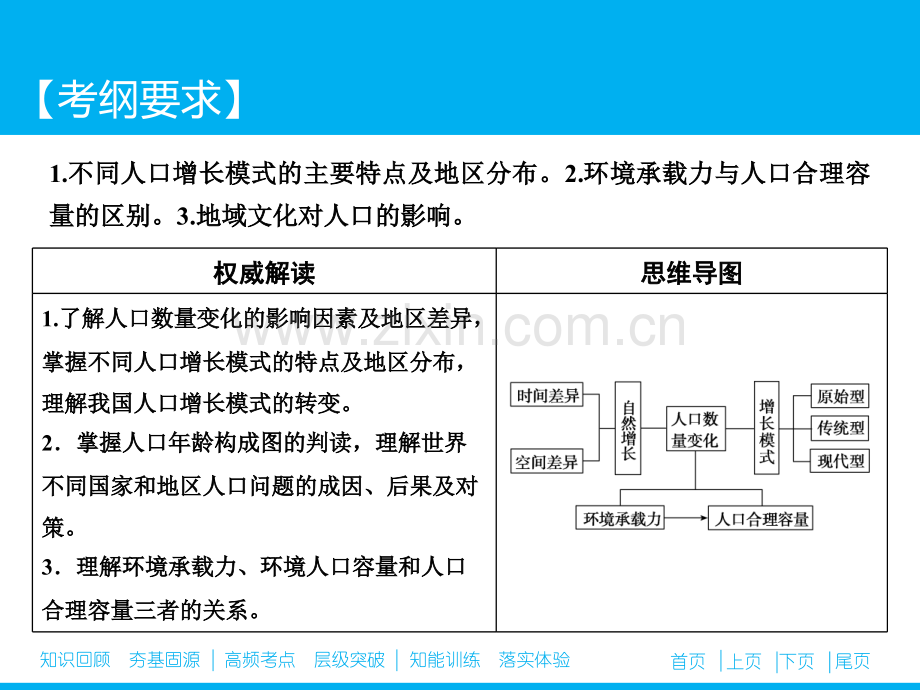 人口的数量变化和人口的合理容量一轮复习.pptx_第2页