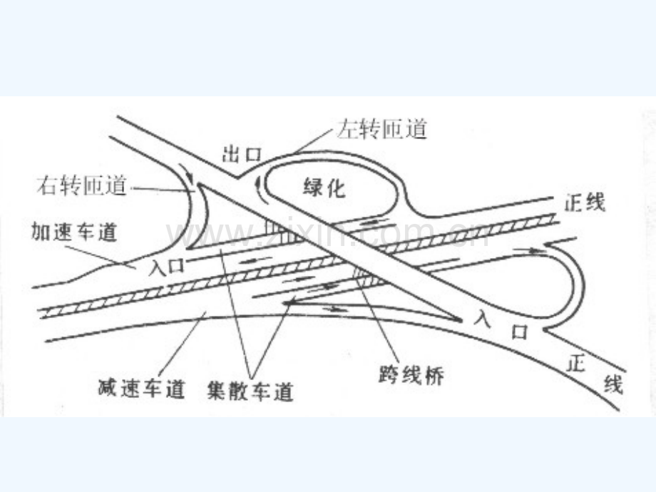 8道路立体交叉设计.pptx_第3页