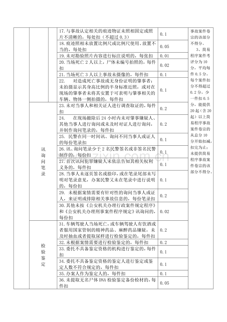 交通事故案件考评标准新.doc_第2页