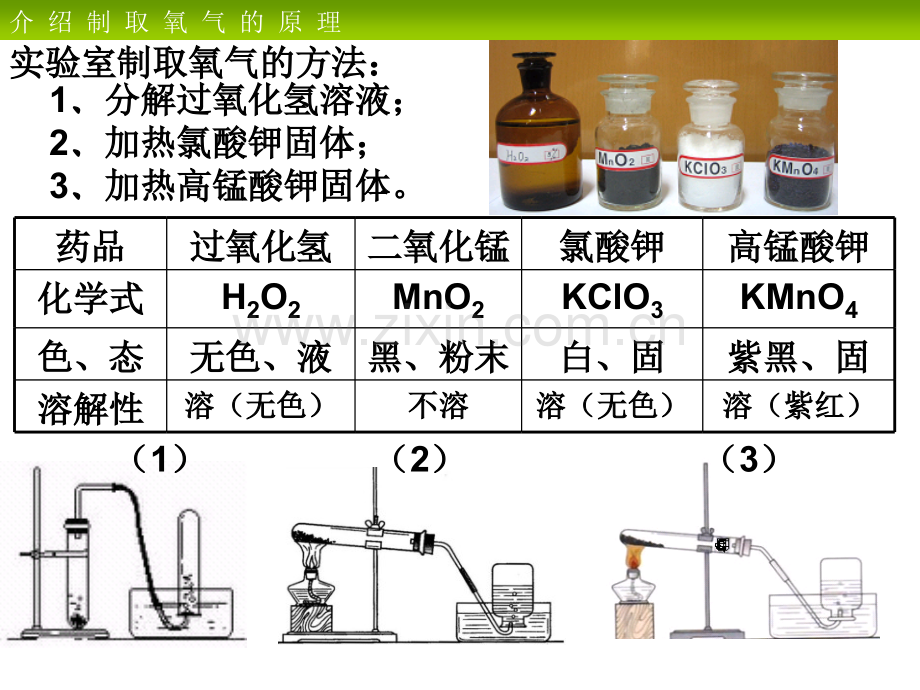 人教版初中化学优质制取氧气.pptx_第3页