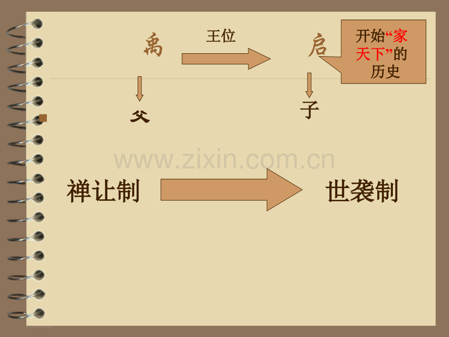 七年级历史夏商西周更迭1-PPT课件.pptx_第3页