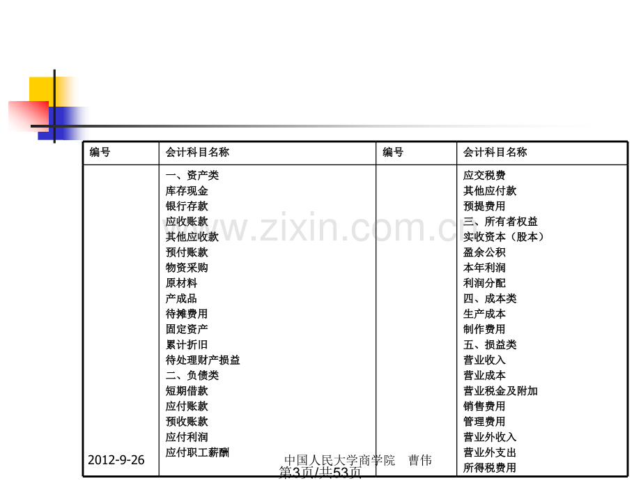 会计科目账户和借贷记账法.pptx_第2页