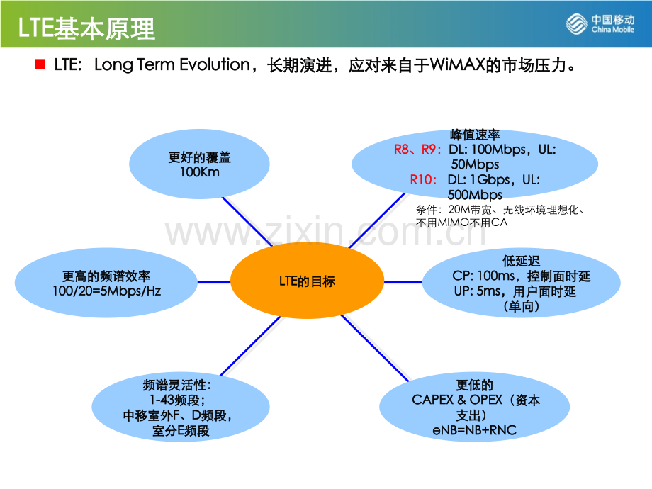 中兴TDLTE培训总结.pptx_第3页