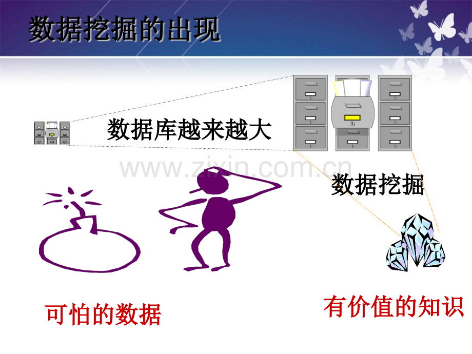 charpter数据挖掘与客户关系管理.pptx_第2页