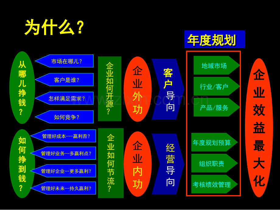 企业年度规划图文经典.pptx_第1页