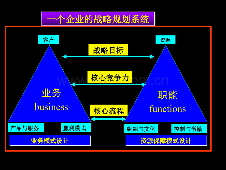 企业年度规划图文经典.pptx_第2页