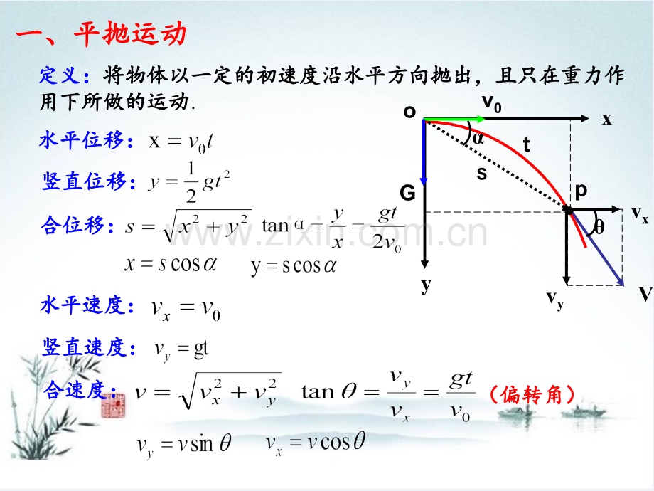 专题类平抛运动.pptx_第2页