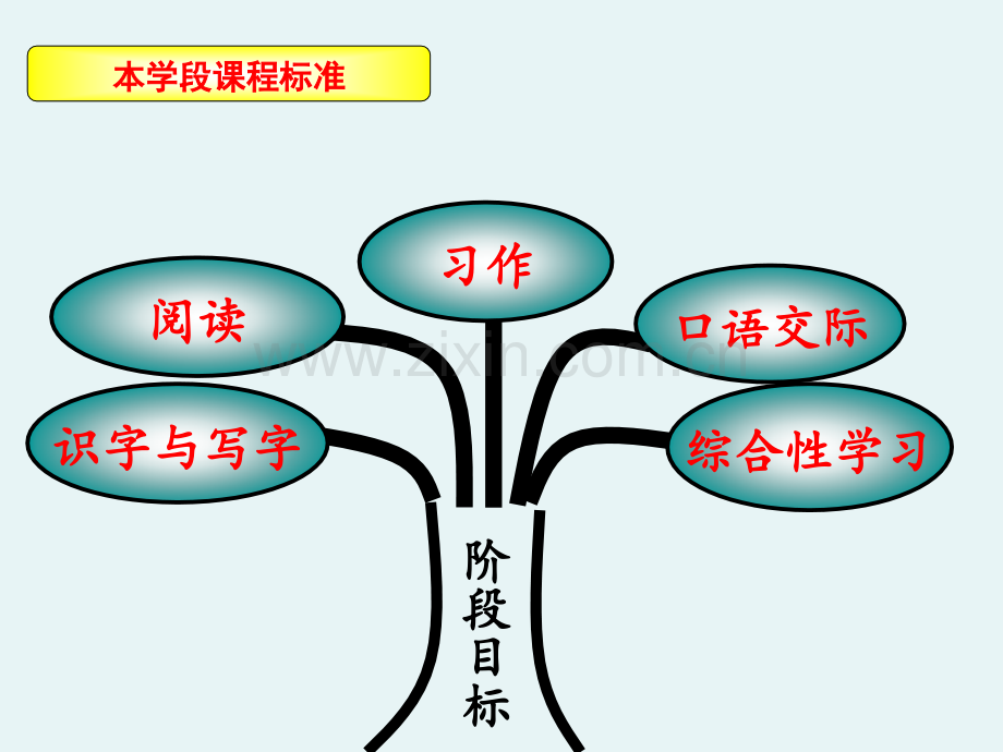 人教版四年级语文下册教材分析王新艳定稿.pptx_第2页