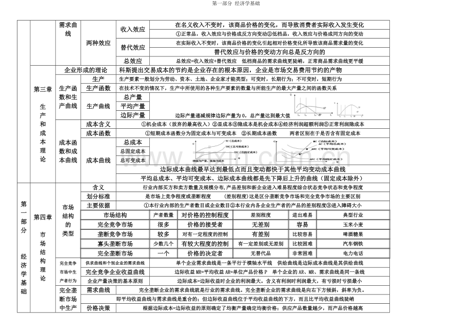 中级经济师经济基础经济学基础打印版.doc_第2页