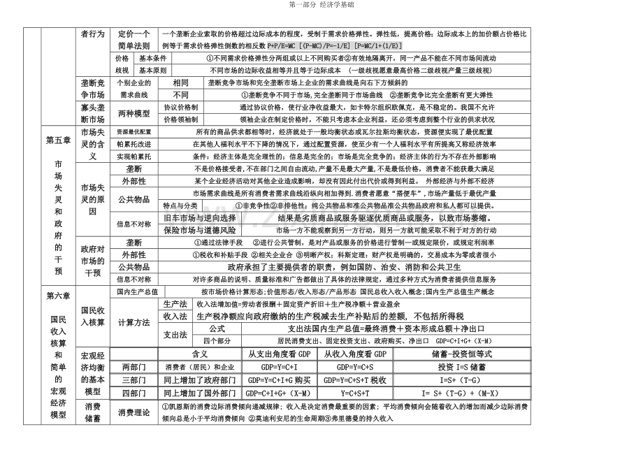 中级经济师经济基础经济学基础打印版.doc_第3页