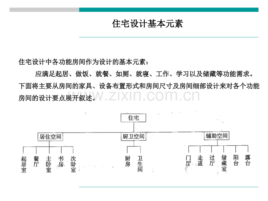 专题研究住宅户型产品设计标准研究.pptx_第2页