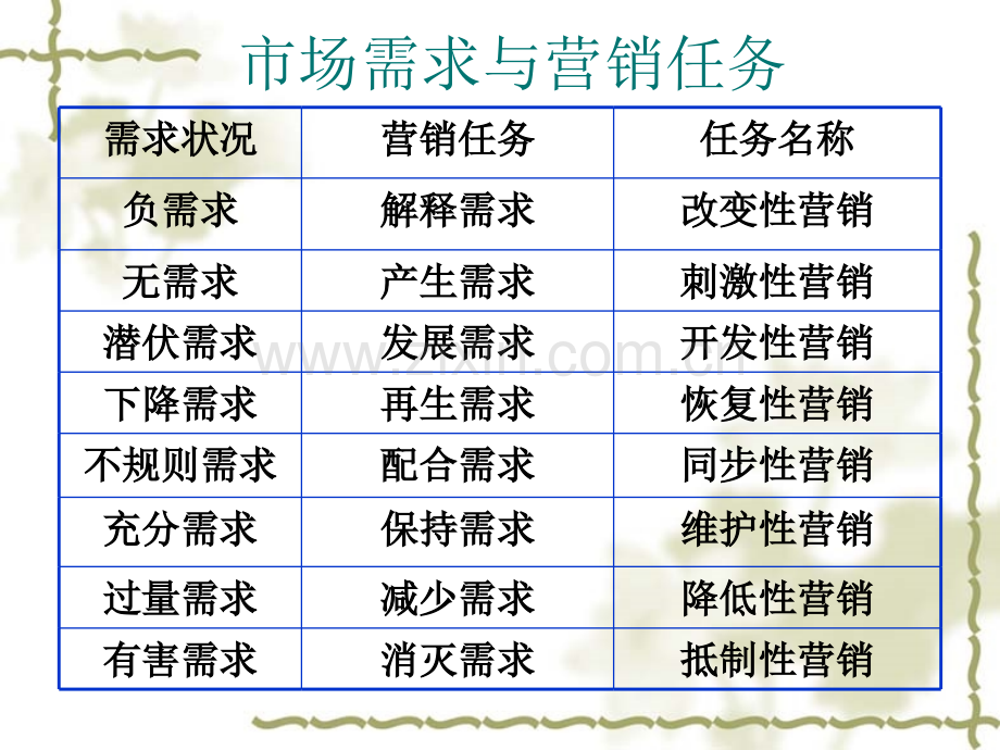 Chap营销管理哲学.pptx_第2页