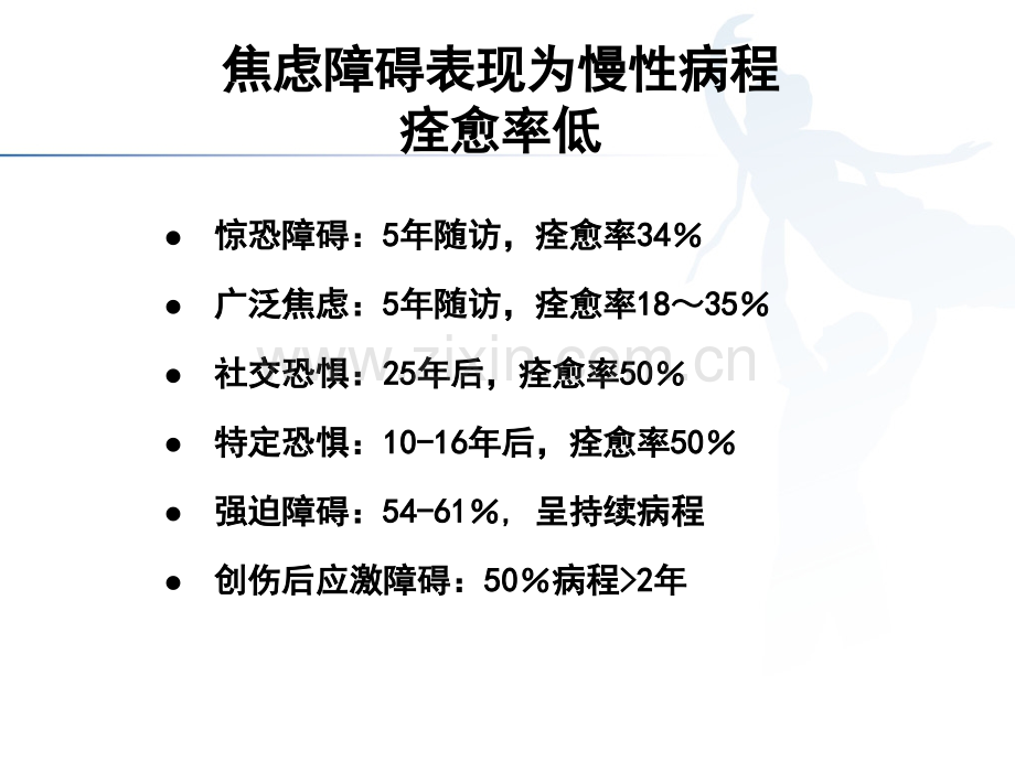 中外焦虑障碍防治指南解读.pptx_第3页