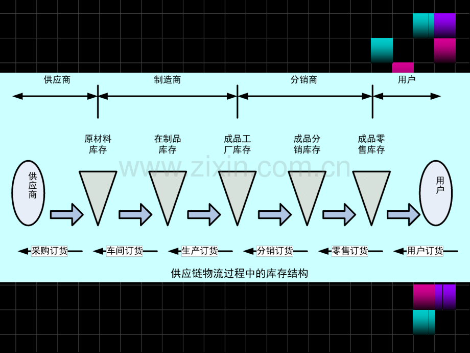 供应链物流库存管理.pptx_第2页