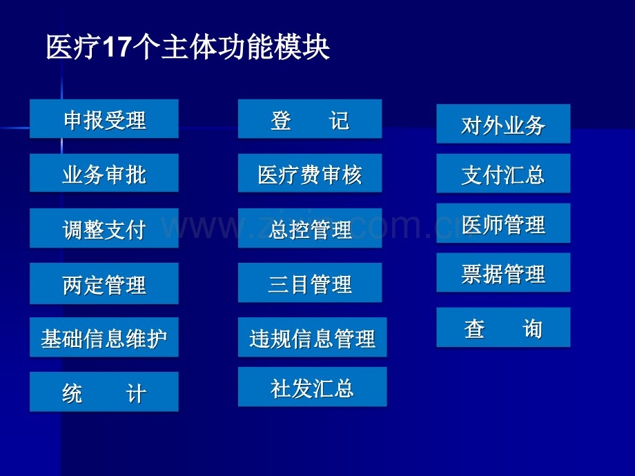 修改医疗生育保险二期系统操作培训对外.pptx_第2页