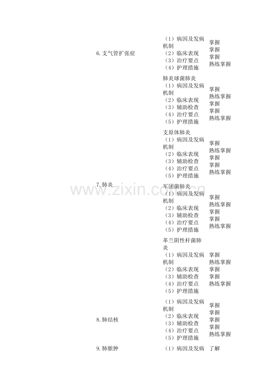 主管护师考试大纲内科护理学.doc_第2页