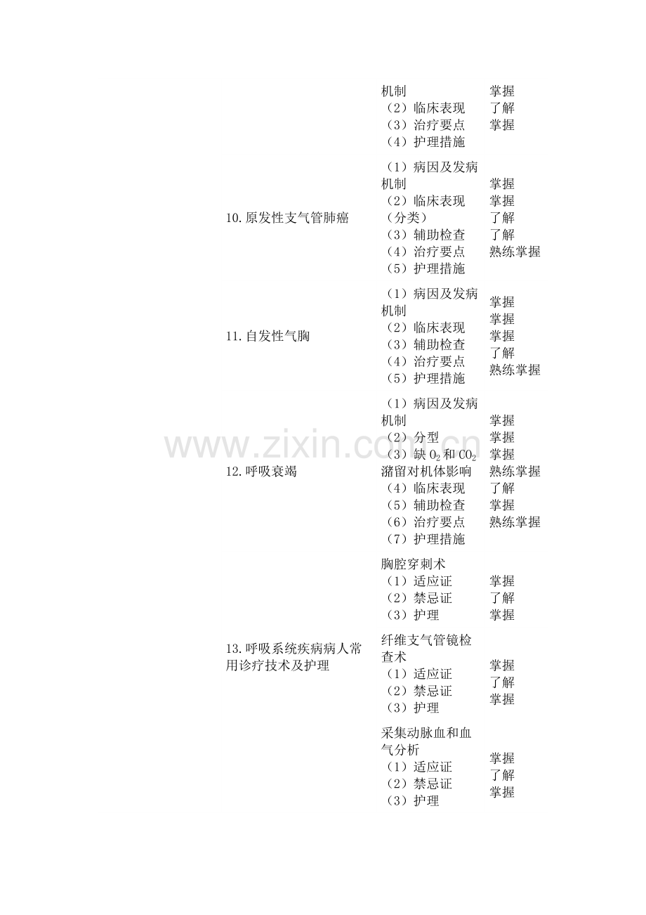 主管护师考试大纲内科护理学.doc_第3页