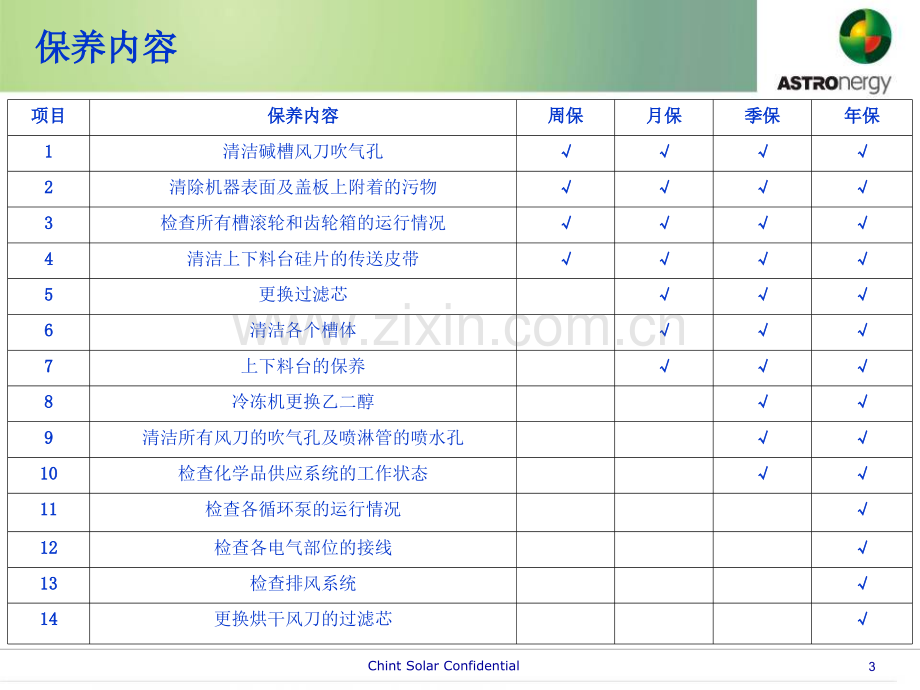 RENA保养介绍报告.pptx_第3页