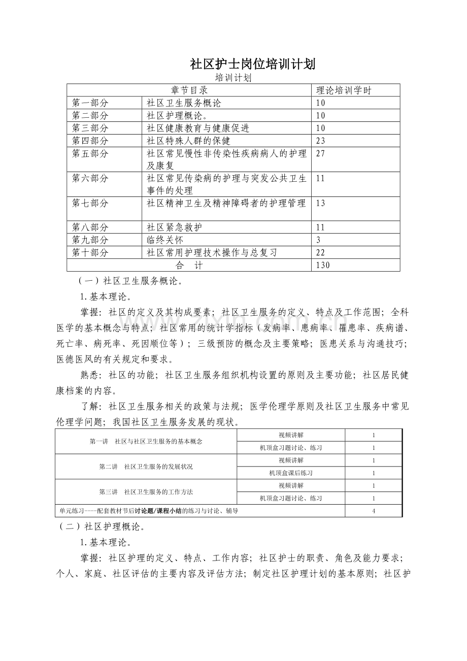 527社区护士岗位培训计划.doc_第1页