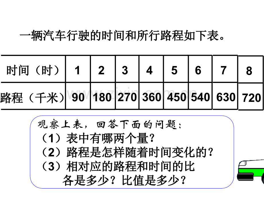 人教六年级数学下册正比例.pptx_第2页